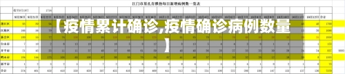 【疫情累计确诊,疫情确诊病例数量】