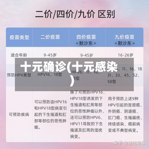 十元确诊(十元感染)