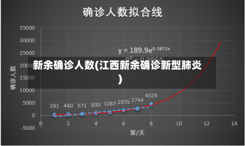 新余确诊人数(江西新余确诊新型肺炎)