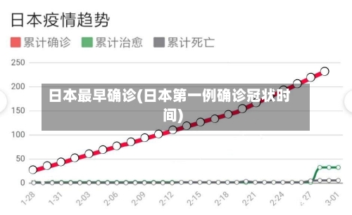 日本最早确诊(日本第一例确诊冠状时间)