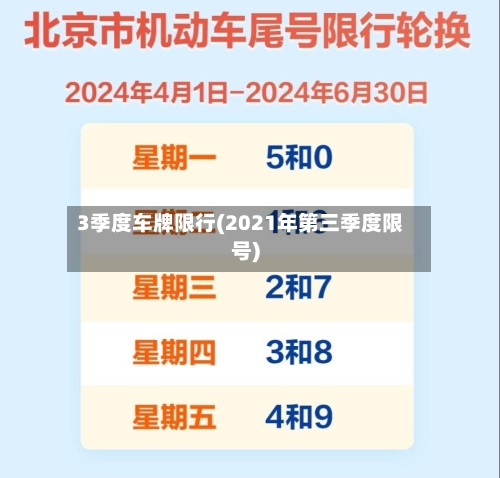 3季度车牌限行(2021年第三季度限号)-第2张图片