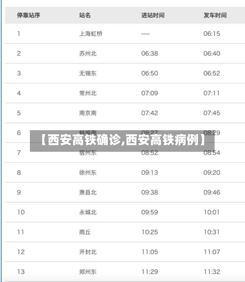 【西安高铁确诊,西安高铁病例】