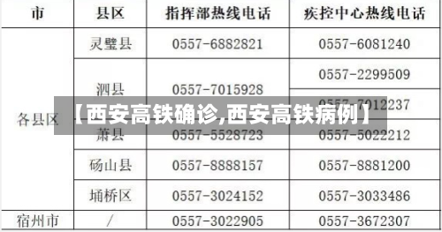 【西安高铁确诊,西安高铁病例】-第2张图片