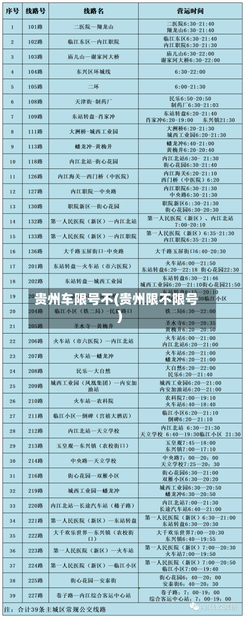 贵州车限号不(贵州限不限号)