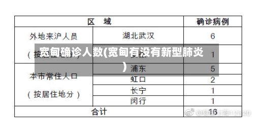 宽甸确诊人数(宽甸有没有新型肺炎)