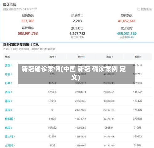 新冠确诊案例(中国 新冠 确诊案例 定义)-第2张图片