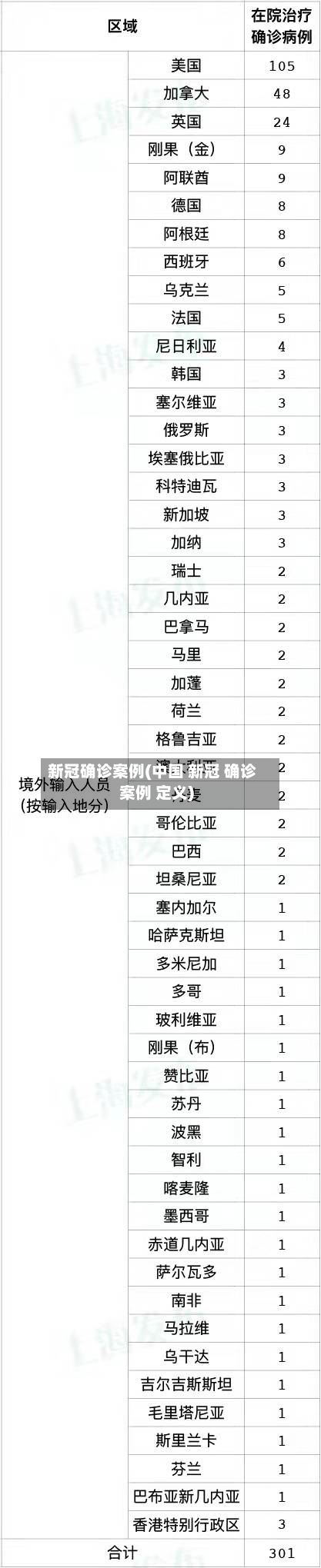新冠确诊案例(中国 新冠 确诊案例 定义)-第3张图片
