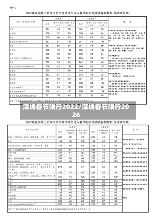 深圳春节限行2022/深圳春节限行2026-第2张图片