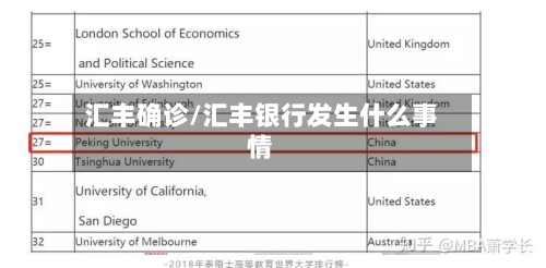 汇丰确诊/汇丰银行发生什么事情
