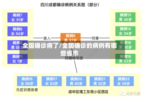 全国确诊病了/全国确诊的病例有哪些省市