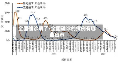 全国确诊病了/全国确诊的病例有哪些省市-第2张图片