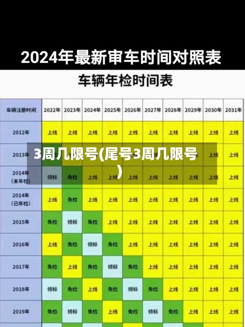 3周几限号(尾号3周几限号)-第2张图片