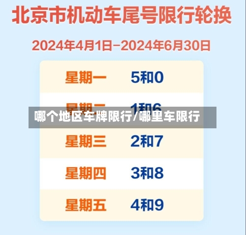 哪个地区车牌限行/哪里车限行