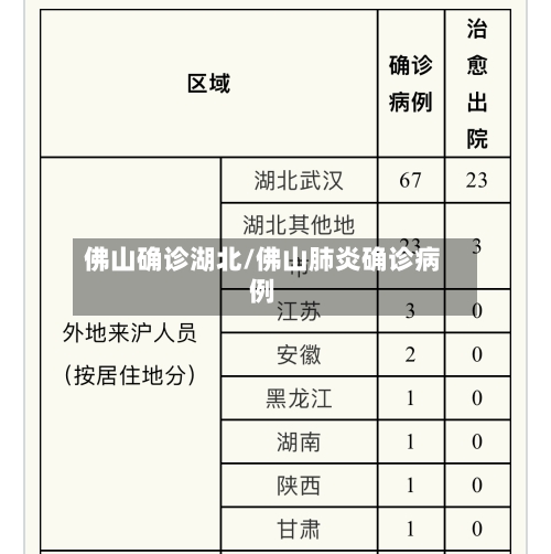 佛山确诊湖北/佛山肺炎确诊病例