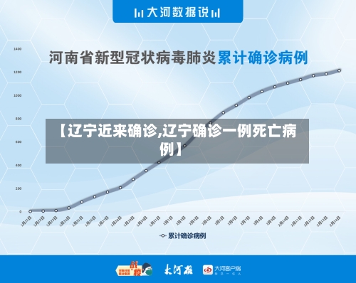 【辽宁近来确诊,辽宁确诊一例死亡病例】-第2张图片