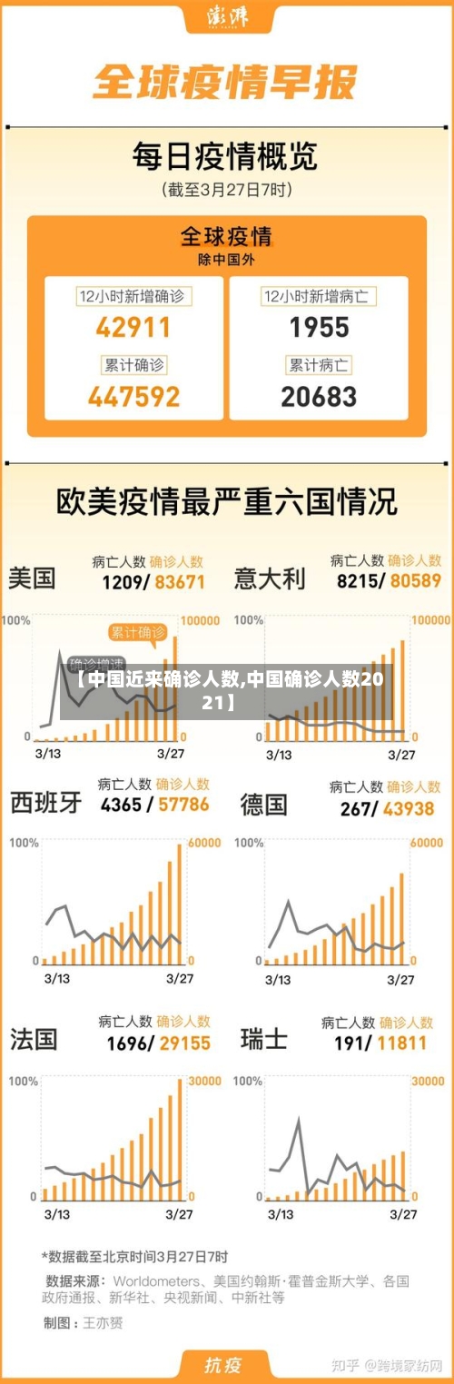 【中国近来确诊人数,中国确诊人数2021】