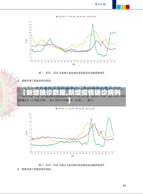 【新增确诊数据,新增疫情确诊病例】