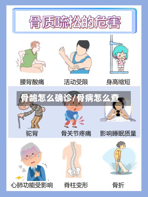 骨龅怎么确诊/骨病怎么查