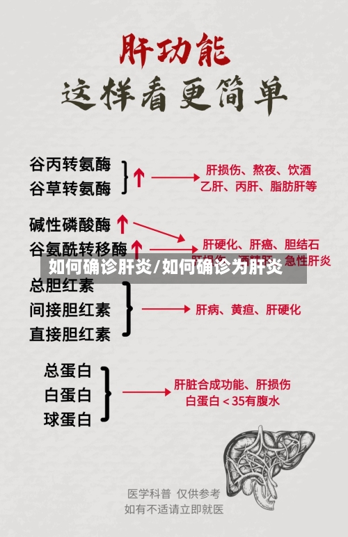如何确诊肝炎/如何确诊为肝炎
