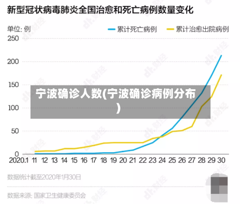宁波确诊人数(宁波确诊病例分布)-第2张图片
