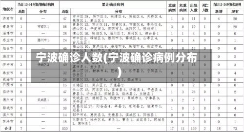 宁波确诊人数(宁波确诊病例分布)