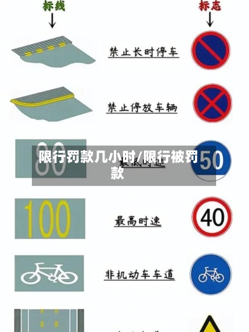 限行罚款几小时/限行被罚款-第2张图片