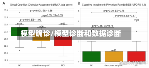 模型确诊/模型诊断和数据诊断-第2张图片
