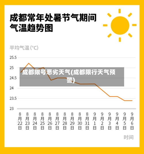 成都限号恶劣天气(成都限行天气预警)-第2张图片