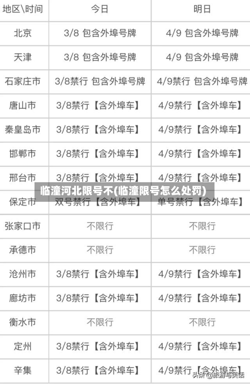 临潼河北限号不(临潼限号怎么处罚)-第3张图片