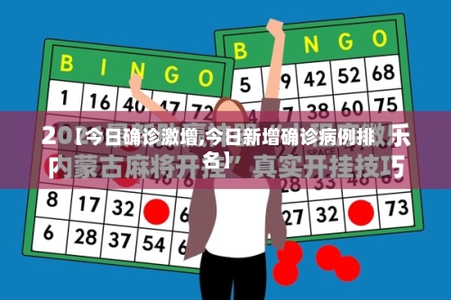 【今日确诊激增,今日新增确诊病例排名】