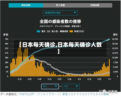 【日本每天确诊,日本每天确诊人数】