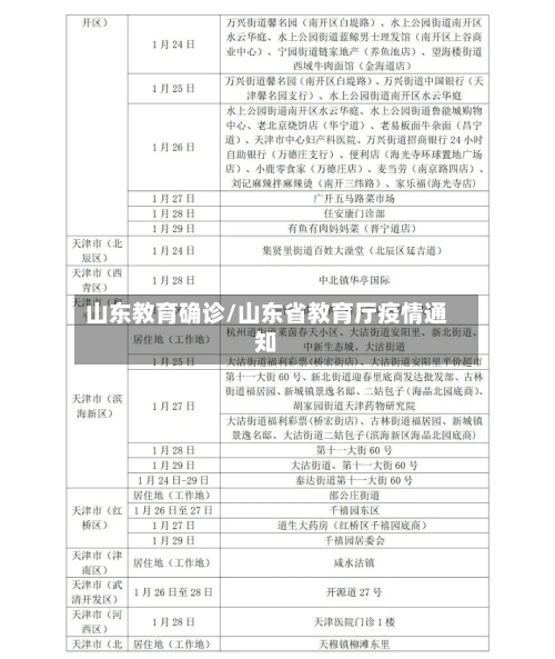 山东教育确诊/山东省教育厅疫情通知-第3张图片