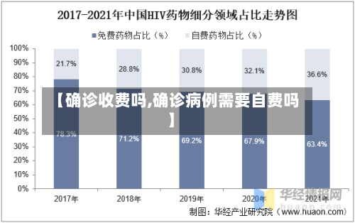 【确诊收费吗,确诊病例需要自费吗】-第3张图片