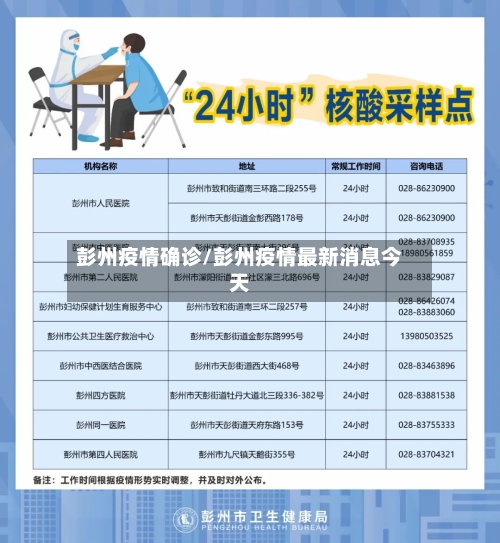 彭州疫情确诊/彭州疫情最新消息今天