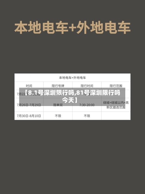 【8.1号深圳限行吗,81号深圳限行吗今天】