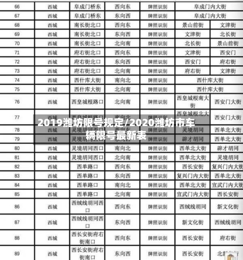 2019潍坊限号规定/2020潍坊市车辆限号最新表-第3张图片