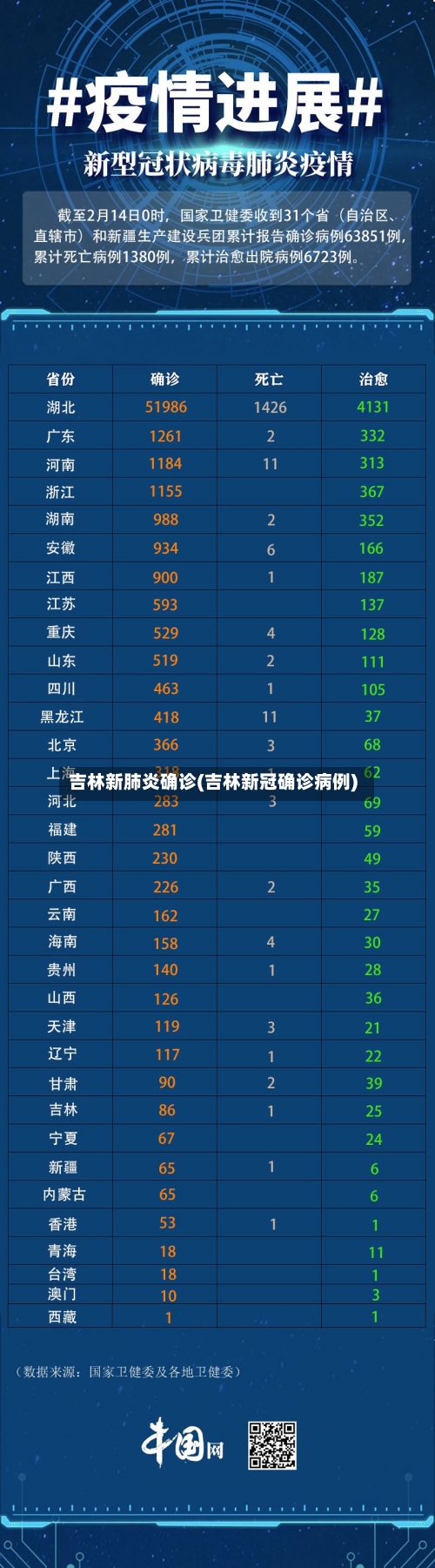 吉林新肺炎确诊(吉林新冠确诊病例)