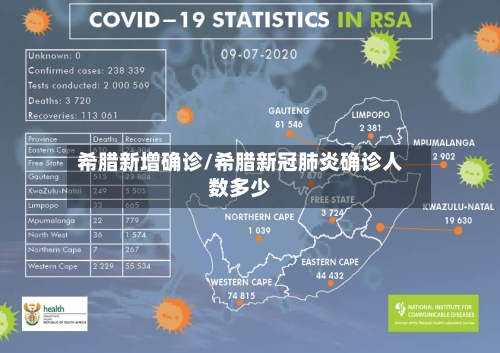 希腊新增确诊/希腊新冠肺炎确诊人数多少-第3张图片