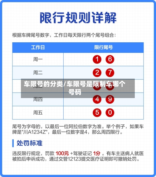 车限号的分类/车限号是限制车哪个号码