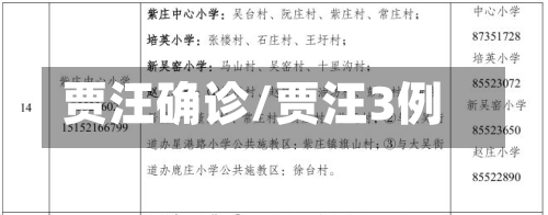 贾汪确诊/贾汪3例