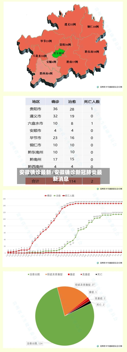安徽确诊最新/安徽确诊新冠肺炎最新消息