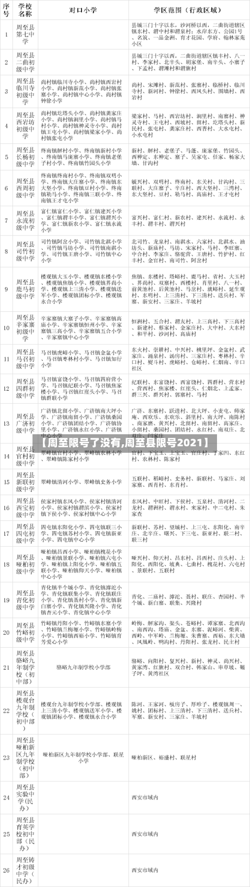 【周至限号了没有,周至县限号2021】