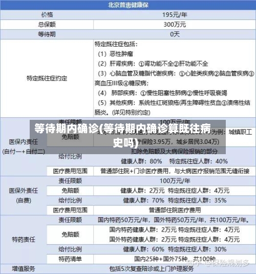 等待期内确诊(等待期内确诊算既往病史吗)-第2张图片