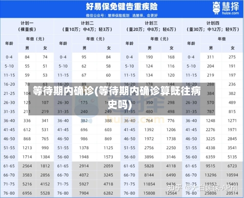 等待期内确诊(等待期内确诊算既往病史吗)