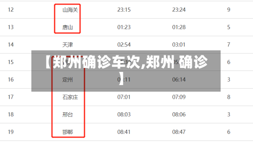 【郑州确诊车次,郑州 确诊】