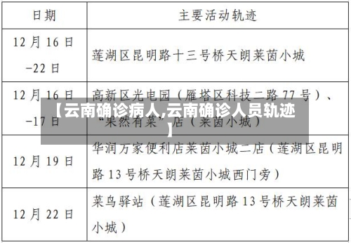 【云南确诊病人,云南确诊人员轨迹】-第2张图片