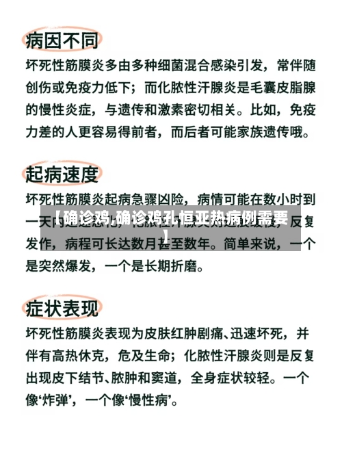 【确诊鸡,确诊鸡孔恒亚热病例需要】