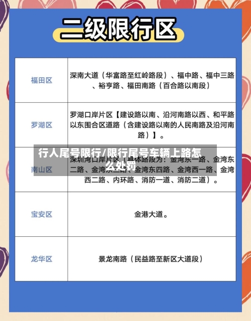 行人尾号限行/限行尾号车辆上路怎么处罚-第3张图片
