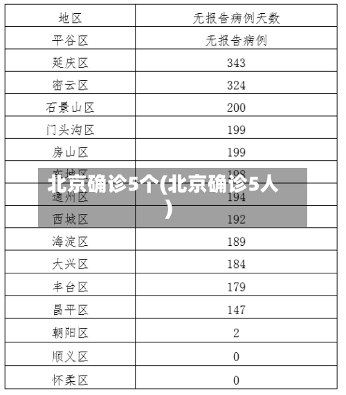 北京确诊5个(北京确诊5人)-第3张图片