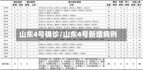 山东4号确诊/山东4号新增病例